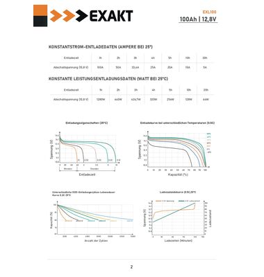 Μπαταρία Σκαφών Λιθίου Exakt Marine Lithium LifePO4 100Ah / battery-expert.gr