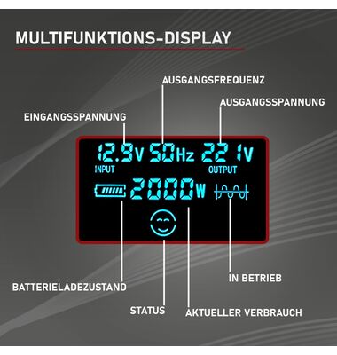 Inverter Καθαρού Ημιτόνου 1500W 12V Μονοφασικό| battery-expert.gr